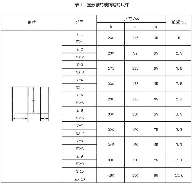 鎂磚尺寸
