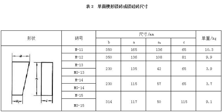 鎂磚規(guī)格