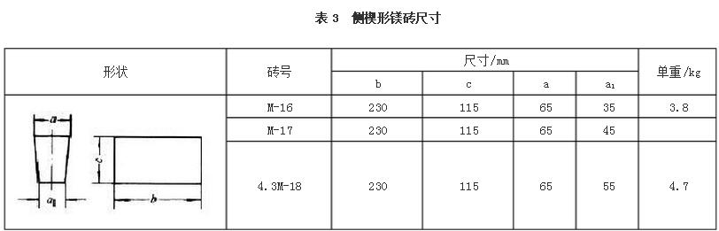 鎂磚尺寸