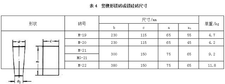 鎂磚尺寸