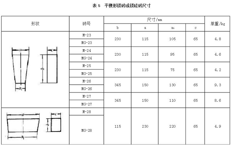 鎂磚指標