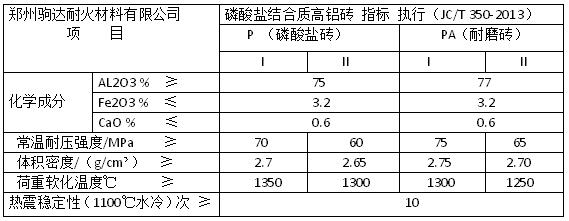 磷酸鹽結(jié)合高鋁磚