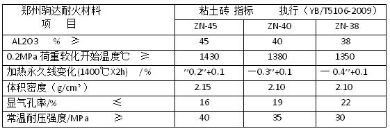 ճ���u
