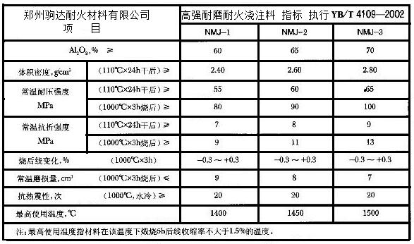 高強耐磨耐火澆注料