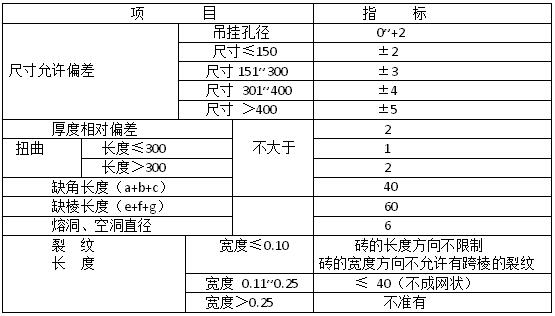 ���X�|(zh��)�^�̴u