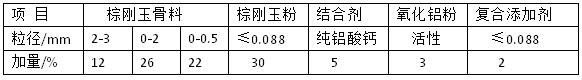 剛玉澆注料
