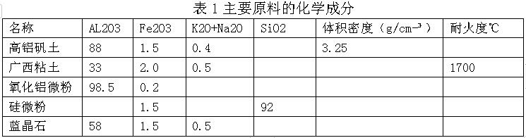 耐火可塑料