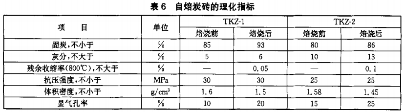 ̿�K