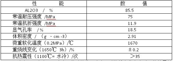 剛玉莫來(lái)石推板