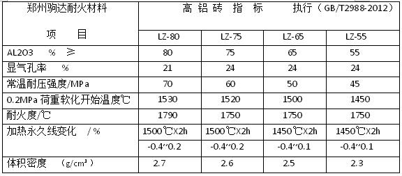 耐火磚