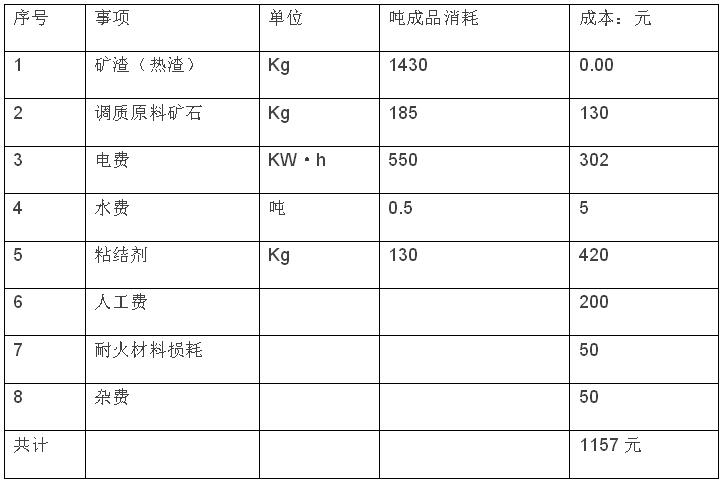 礦棉價(jià)值