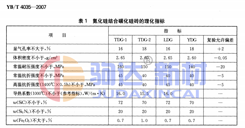 碳化硅結(jié)合氮化硅磚
