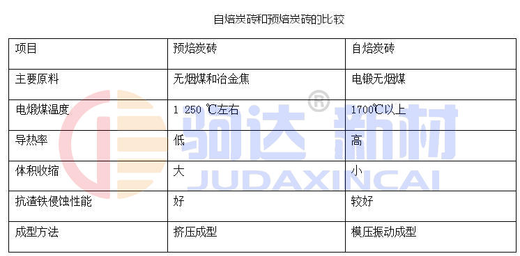 炭磚