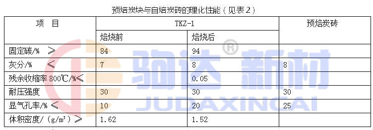 碳磚