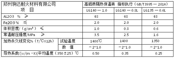高鋁聚輕保溫磚