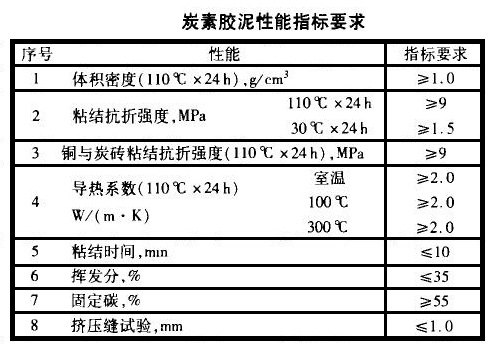 炭素膠泥