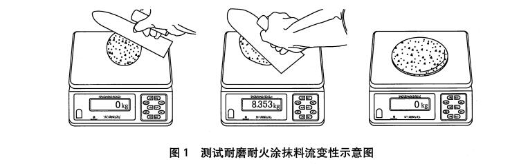 耐火涂抹料