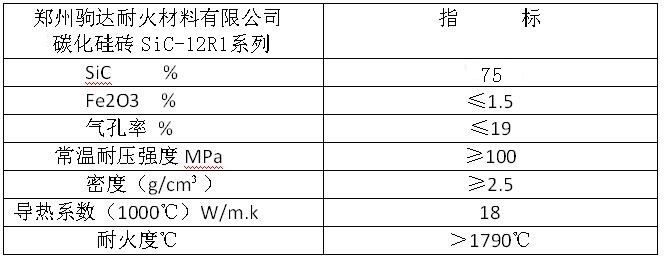 碳化硅磚