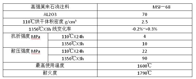 高強莫來石澆注料