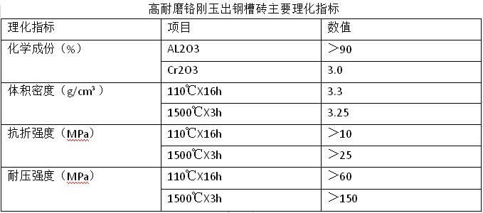 �t�����䓲۴u