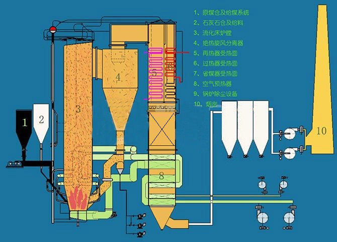 鍋爐耐火材料