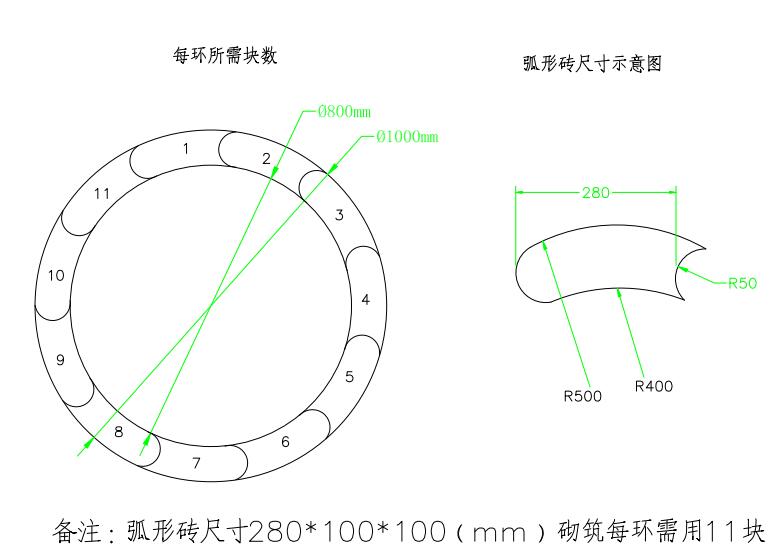 萬(wàn)能弧磚