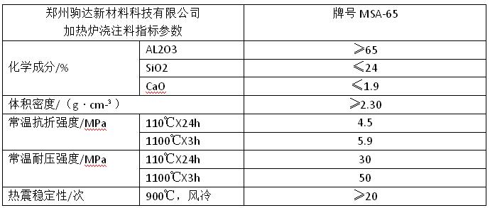加熱爐澆注料