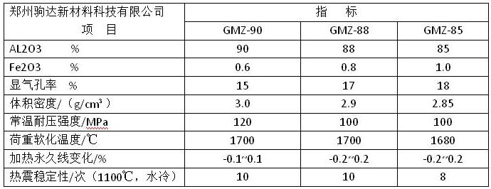 剛玉異型磚