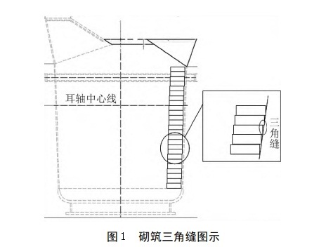 鐵水包耐火磚