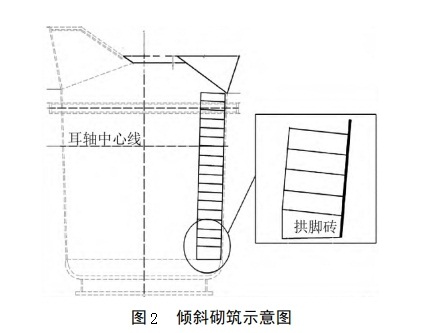 鐵水包耐火磚
