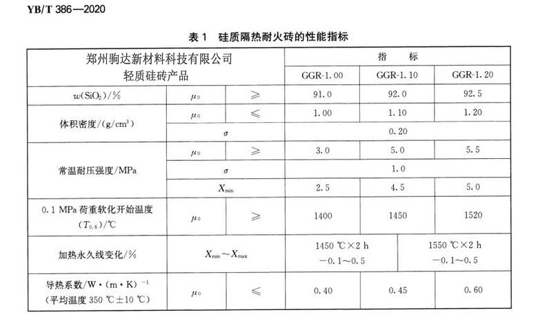 輕質硅磚國標